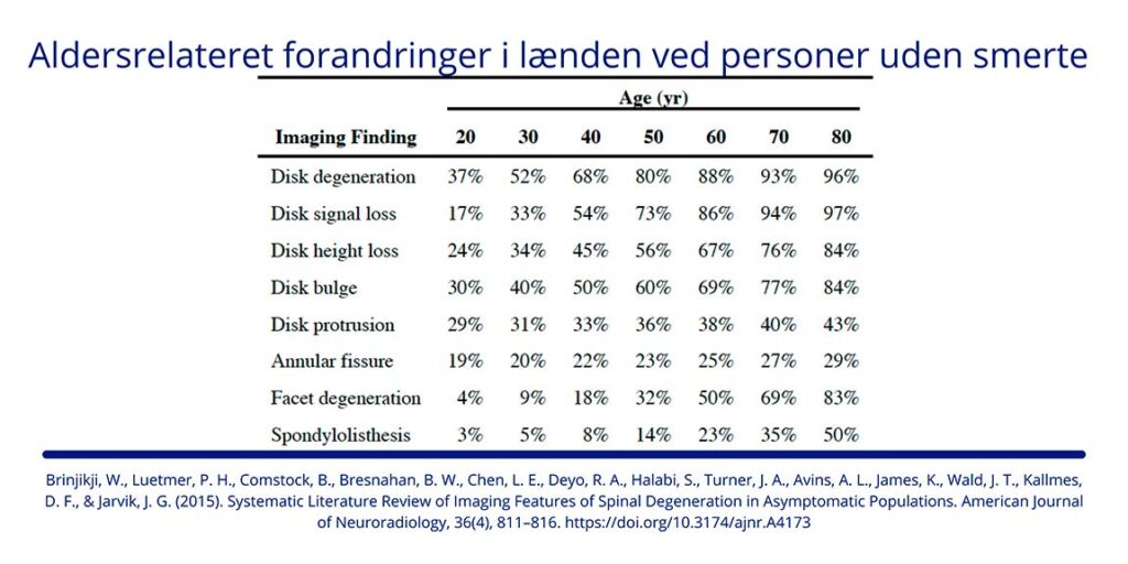Studie som viser tabel over aldersrelaterede forandringer i laenden